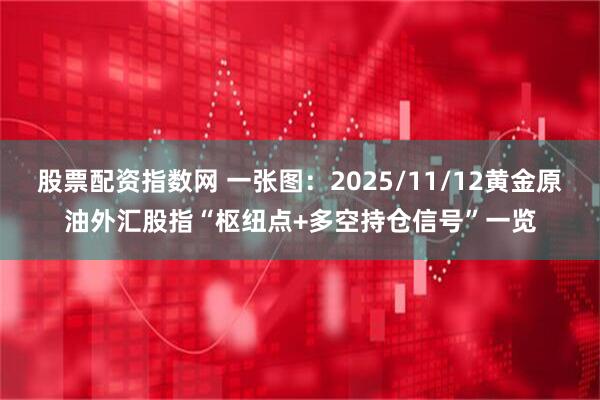 股票配资指数网 一张图：2025/11/12黄金原油外汇股指“枢纽点+多空持仓信号”一览